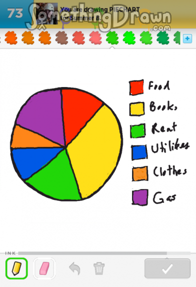 Draw Something Chart