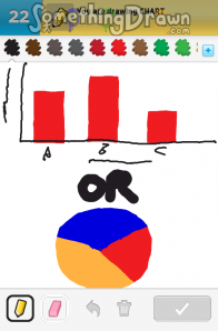 Draw Something Chart